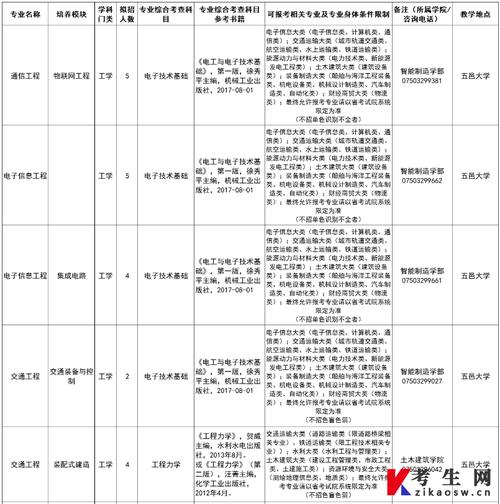 五邑大学讲师收入（五邑大学老师工资收入）-图2