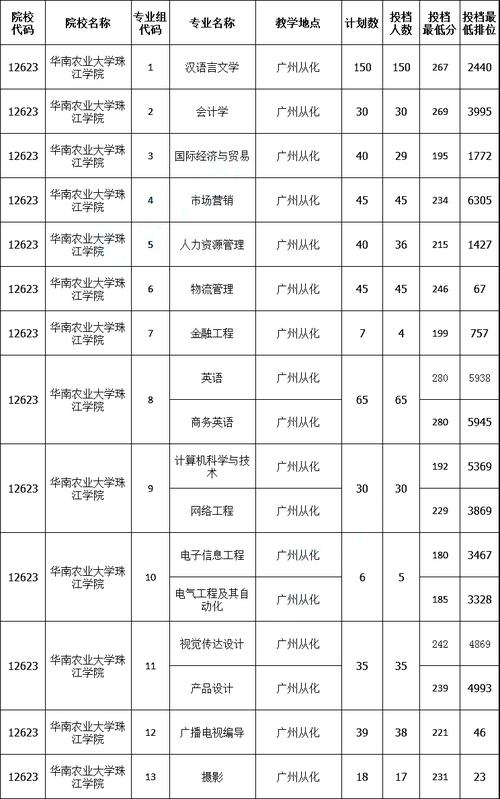 五邑大学讲师收入（五邑大学老师工资收入）-图1