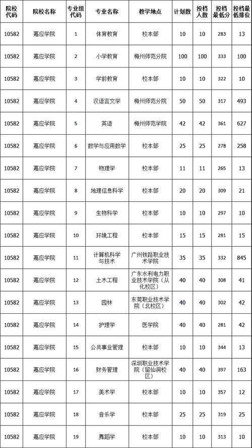 五邑大学讲师收入（五邑大学老师工资收入）-图3