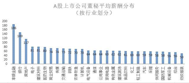 董秘收入（董秘赚钱吗）-图2