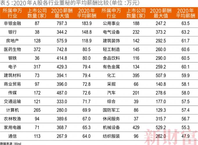 董秘收入（董秘赚钱吗）-图1