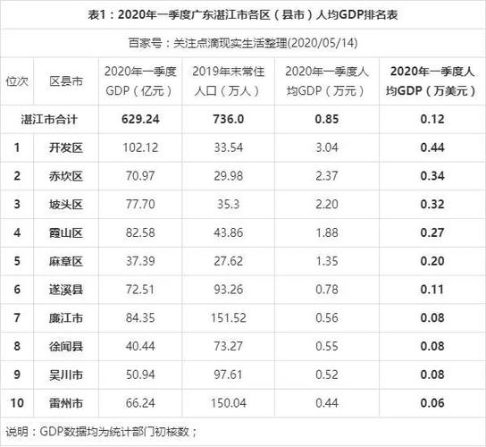 湛江收入（广东湛江人均收入水平）-图1