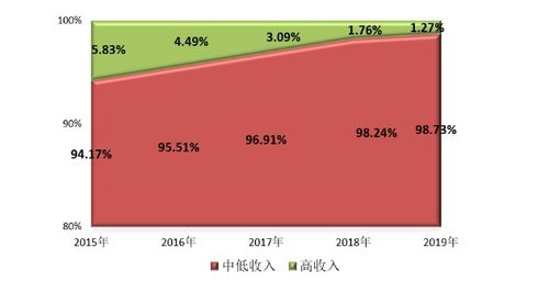 桂林低收入家庭（桂林低收入家庭标准2022）-图3