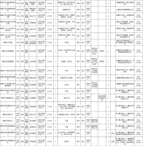 邮管局收入淮南（邮管局属于公务员）-图2