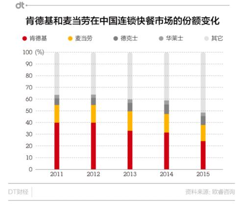 麦当劳员工收入（麦当劳员工收入怎么样）-图2