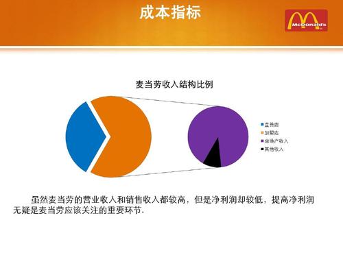 麦当劳员工收入（麦当劳员工收入怎么样）-图3