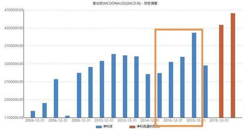 麦当劳员工收入（麦当劳员工收入怎么样）-图1