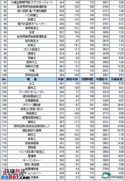 日本中文教师收入（日本中学教师工资）-图1