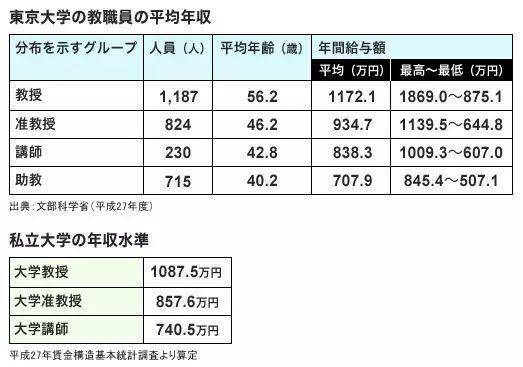 日本中文教师收入（日本中学教师工资）-图3