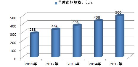 广州教育机构收入（广州教育行业收入）-图1