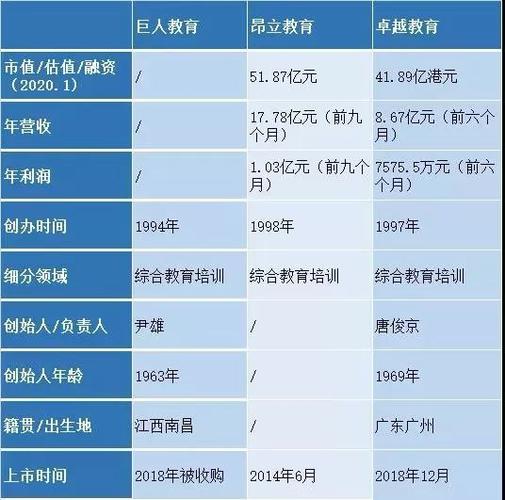 广州教育机构收入（广州教育行业收入）-图3