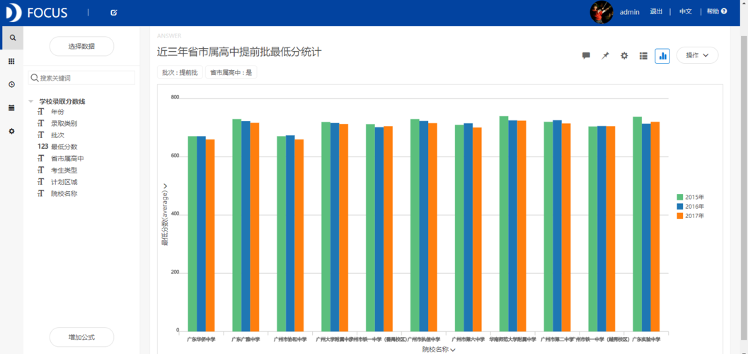 广州教育机构收入（广州教育行业收入）-图2