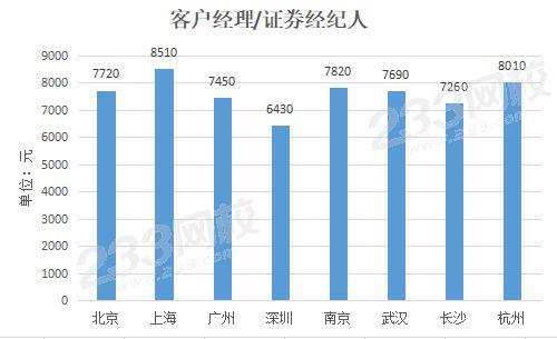 证券从业收入多少（证券从业工资高不高）-图3