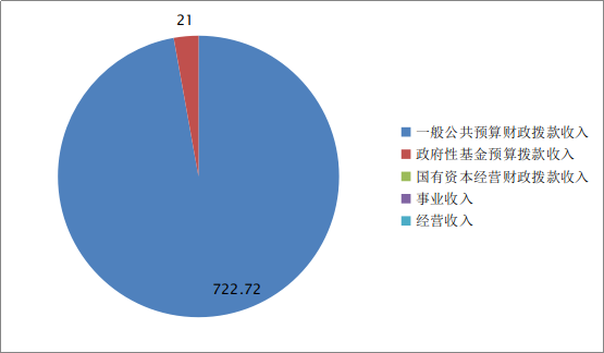 自然保护中心收入（自然保护中心收入来源）-图1