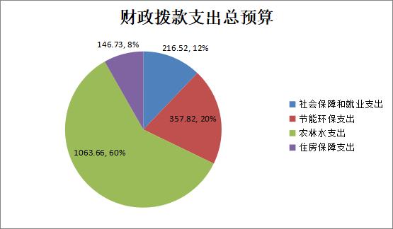 自然保护中心收入（自然保护中心收入来源）-图2