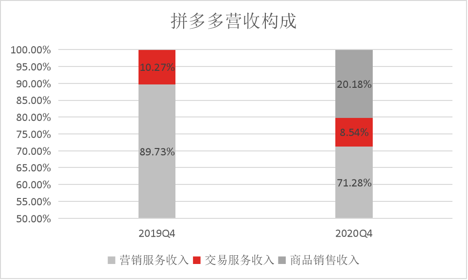 拼多多网店收入多少（拼多多开网店一年赚多少钱?）-图1