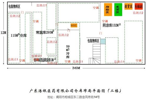 区库收入（库区面积怎么算）-图2