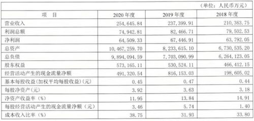 嘉兴银行收入（嘉兴银行一年收入）-图1