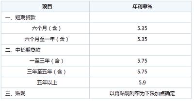 嘉兴银行收入（嘉兴银行一年收入）-图3