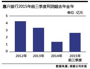 嘉兴银行收入（嘉兴银行一年收入）-图2