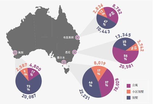 珀斯的平均收入（珀斯的平均收入是多少）-图2