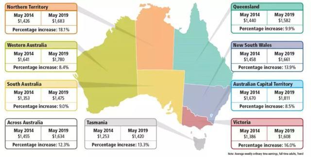 珀斯的平均收入（珀斯的平均收入是多少）-图1