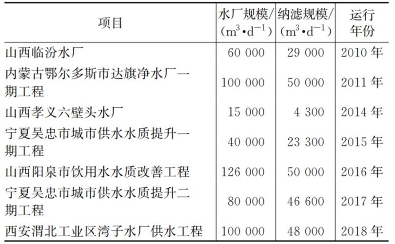 给排水前景及收入（给排水有前途吗）-图1