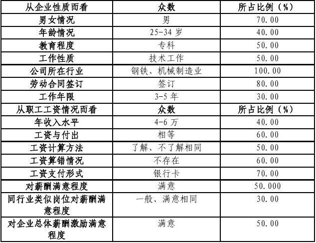 工资收入分配改革（收入分配改革时间表）-图3