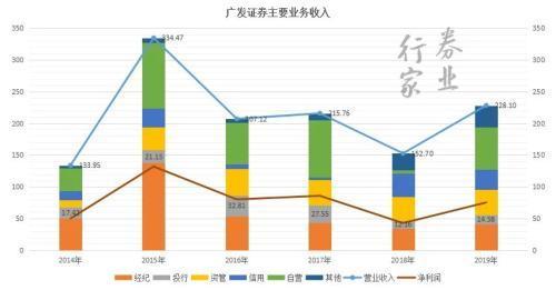 广发证券工作收入（广发证券工作收入高吗）-图2