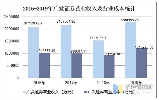 广发证券工作收入（广发证券工作收入高吗）-图3