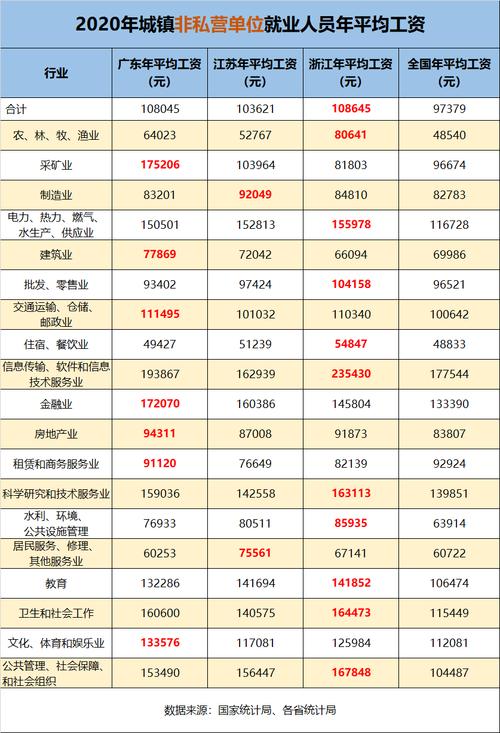 鞍山人均月收入（鞍山平均工资水平）-图3