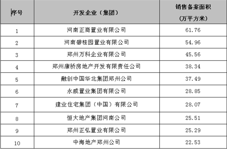 郑州地产集团收入（郑州地产集团收入怎么样）-图1