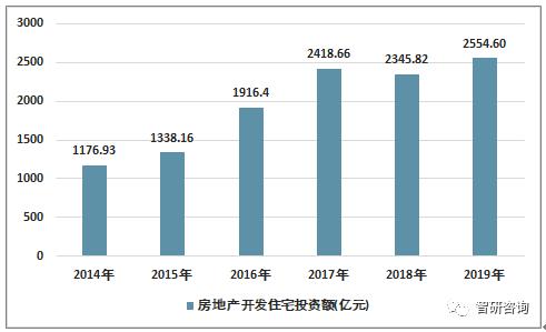 郑州地产集团收入（郑州地产集团收入怎么样）-图3