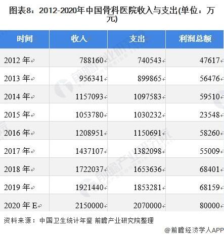 全国医院医疗收入（全国医院业务收入排名）-图2