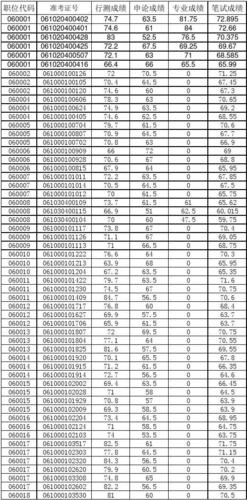 阜阳公务员收入表（阜阳公务员收入表查询）-图1