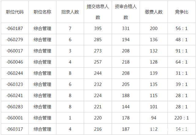 阜阳公务员收入表（阜阳公务员收入表查询）-图2