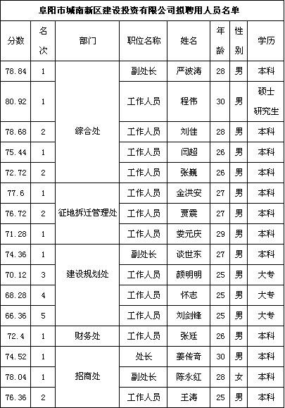 阜阳公务员收入表（阜阳公务员收入表查询）-图3