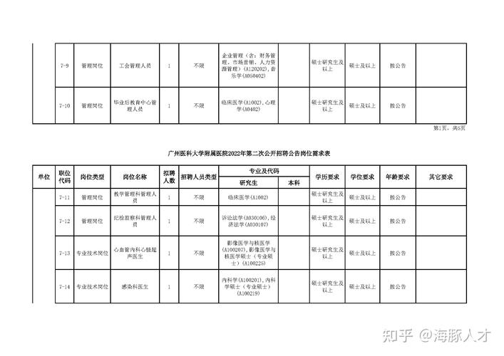 广州街道事业编收入（广州街道事业编待遇）-图2