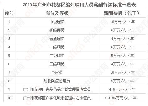 广州街道事业编收入（广州街道事业编待遇）-图1