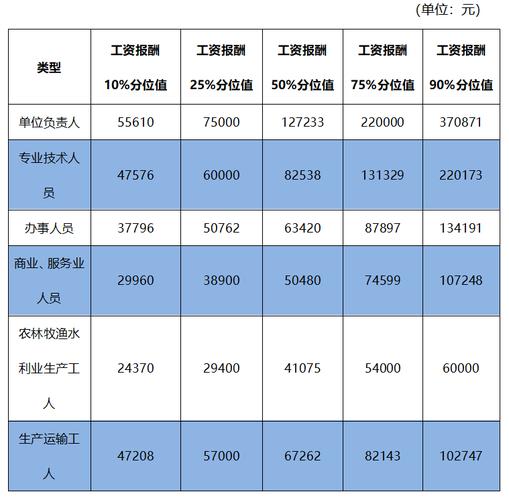 axa从业员收入（从业人员工资包括）-图3