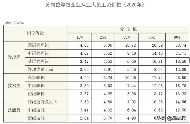 axa从业员收入（从业人员工资包括）-图1