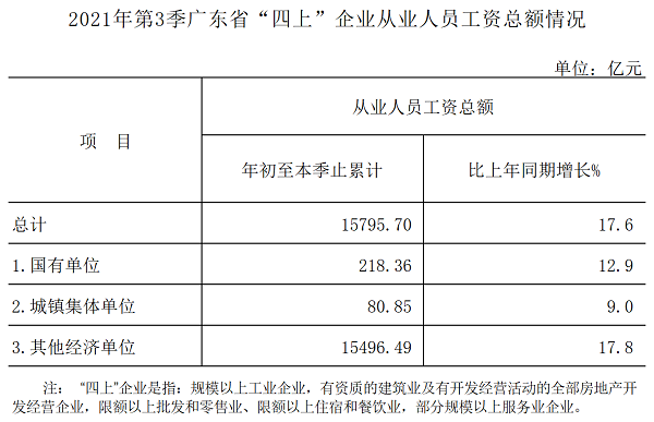 axa从业员收入（从业人员工资包括）-图2