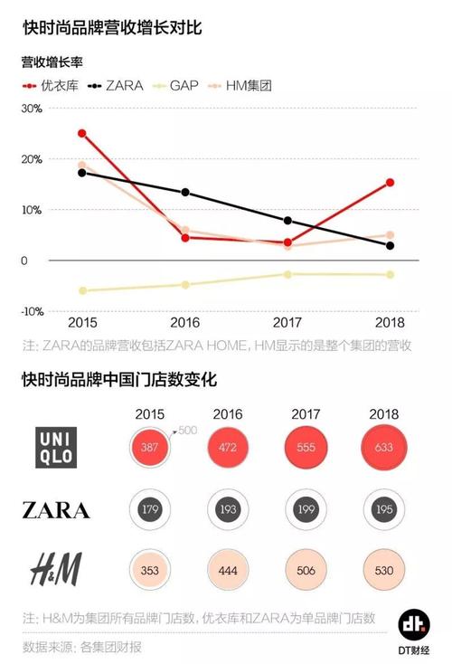 zara2017收入（zara 营收）-图2