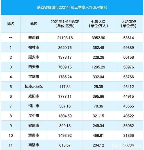 西安平均收入（西安平均收入2022）-图3