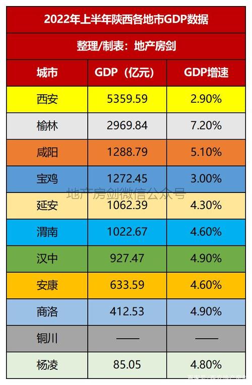 西安平均收入（西安平均收入2022）-图1