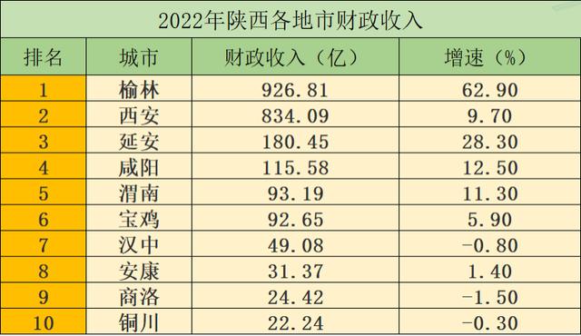 西安平均收入（西安平均收入2022）-图2