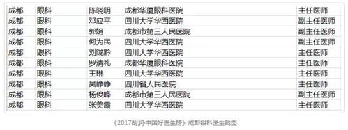 成都各医院总收入（成都市级医院排序）-图2