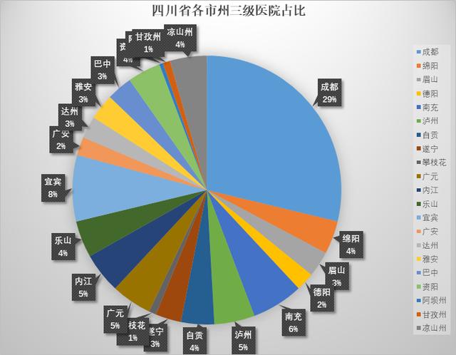 成都各医院总收入（成都市级医院排序）-图3