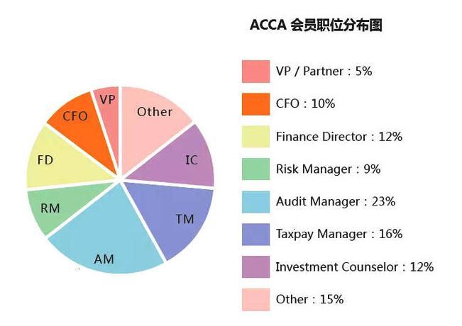 acca老师收入（acca工资一年多少钱）-图1