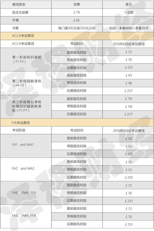 acca老师收入（acca工资一年多少钱）-图3